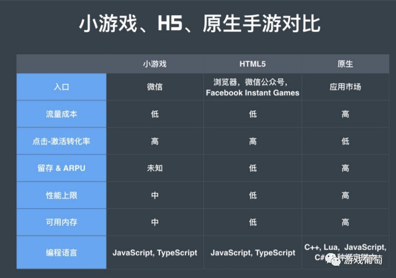 【技术干货】开发者该如何抓住微信小游戏的风口?听Cocos创始人王