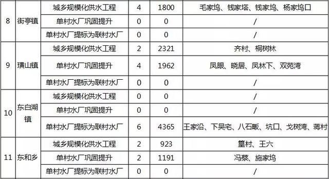 诸暨最少姓氏人口排名_2021人口普查姓氏排名