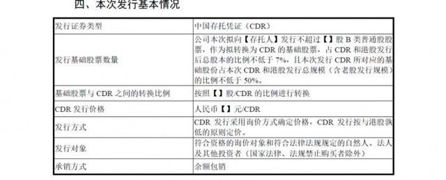 一年亏掉400多亿的小米要发CDR了！发行不低于总股本7%，募资超31