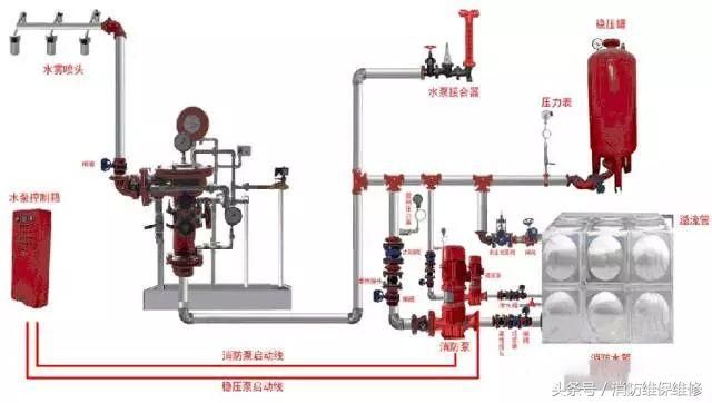 消防维保之自动喷水灭火系统_【快资讯】