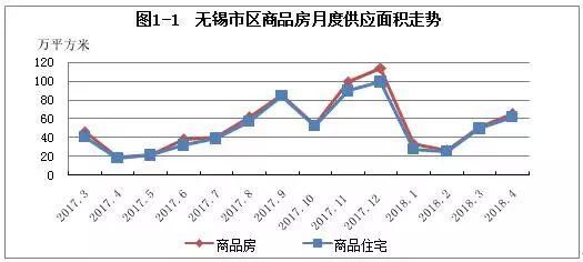 你敢信?无锡房价又降了!