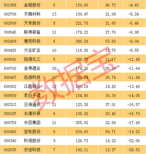 机构说，这些股票今年业绩暴增超10倍