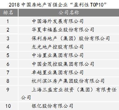 强者恒强！超13万亿房地产大蛋糕，百强房企分掉47.7%