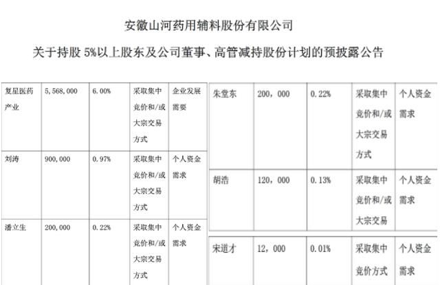 5名高管集体减持1.4亿，股价从144元跌到25块钱，1万股民赔个精光