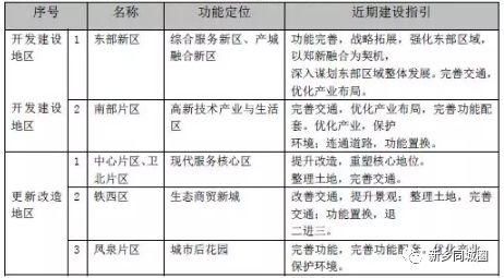 定了！新乡最新棚户区改造规划出炉，与你有关！快来看看有你家没