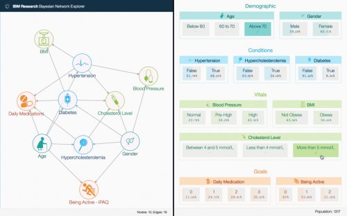 IBM打造慢性病健康数据图表AI模型HWProfile