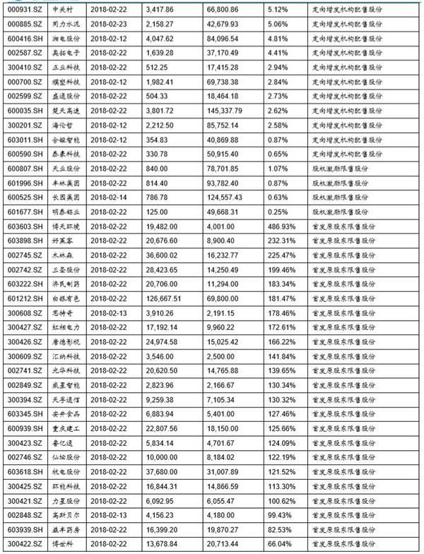 广发证券戴康:北上资金影响力正在增强 2月上旬大幅流出