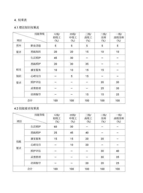 职业技能有哪些