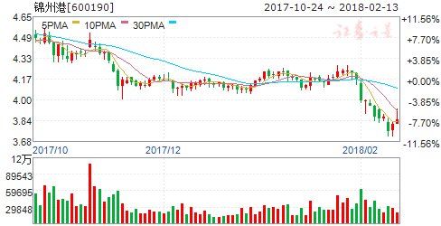 公告隐现重大利好 周三8股有望突破大涨