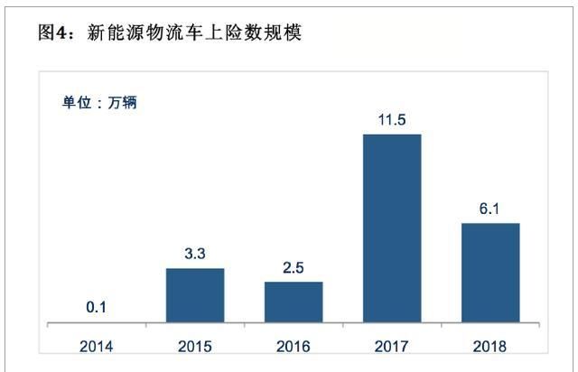 包裹正在等待揽收是什么意思