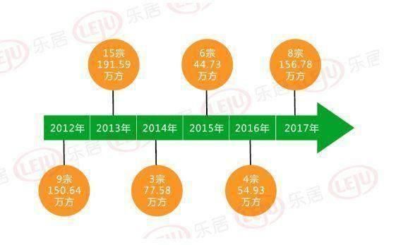 国家级定位的加持，龙兴众望所归