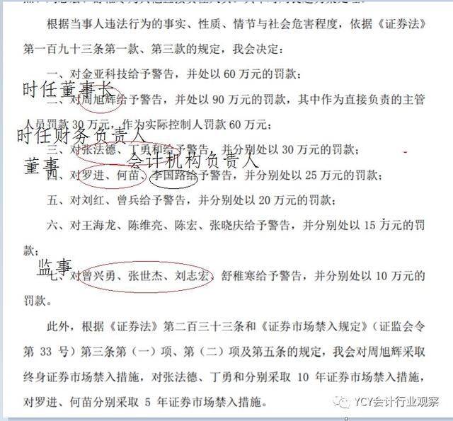 金亚科技造假8千万 市值损百亿 罚了公司和16人425万，够了么？