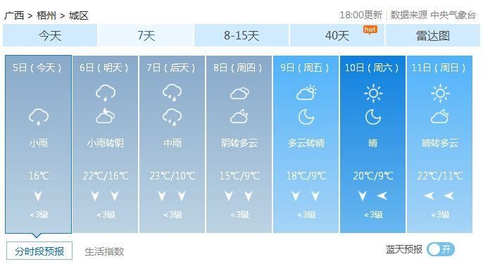 南宁短袖贺州冰雹?未来几天广西又是冰火两重天!