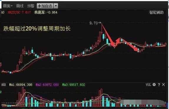 中国股市进入“毁灭时代”，1.85亿散户“人为刀俎，我为鱼肉”