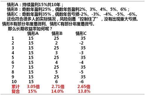 离开吧，忘记股市吧!致炒股的朋友们