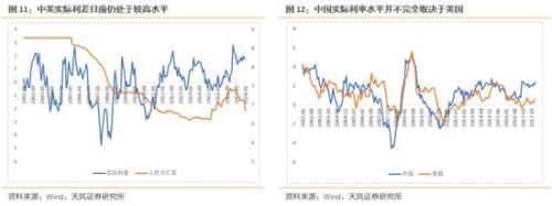 天风策略:布局低估值成长龙头股票的时机已经来临