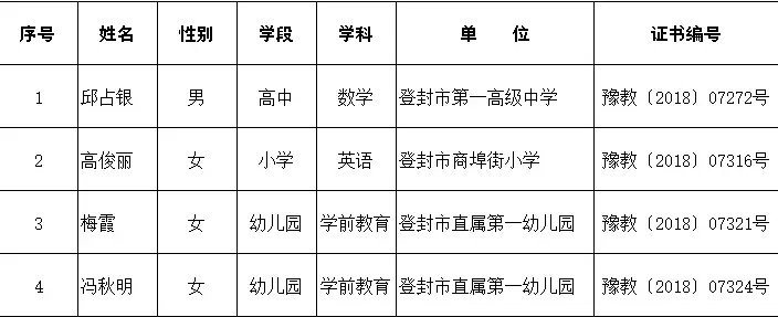 最新一批河南省名师和骨干教师名单公布,登封