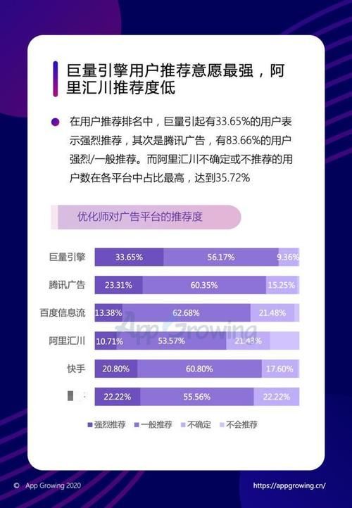 分析报告怎么写