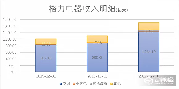 被中兴事件刺激 格力雷诺士中央空调电器要做自己的空调芯片