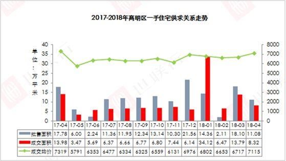 土拍遇冷，住宅成交量价回落，政策效应明显，佛山楼市走势如何?