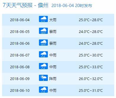 停运停航!4号台风马上杀到!明天起狂风暴雨，海南人挺住……登陆