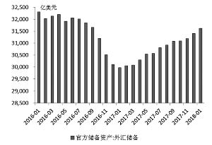 出口平稳增长 表外融资规模缩减