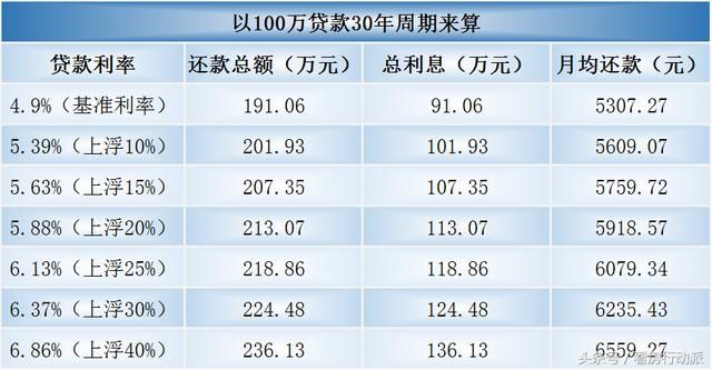 重要！2018年买房的人要算清这笔账，别花冤枉钱！