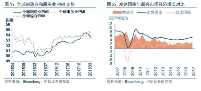 QE向下 通胀向上--全球流动性拐点正在逼近