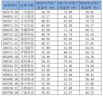 净资产排名_随手记净资产趋势图(2)