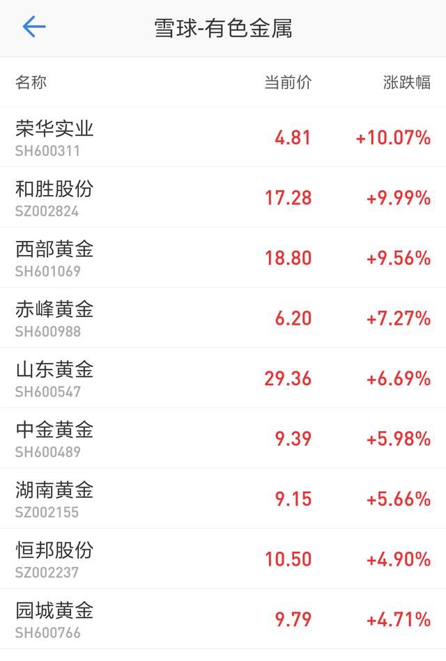 贸易战下反而利好两个板块