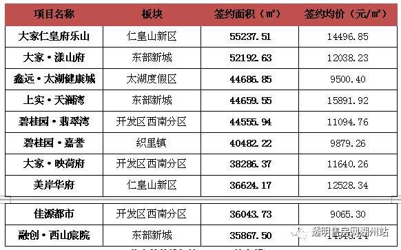 前四月主城与吴兴两区住宅成交7432套，五月房交会来袭，助力楼市