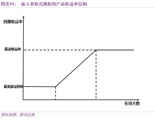 李奇霖:结构性存款 银行负债新变革