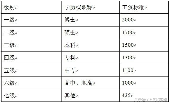 五个图标,北京XX置业有限公司薪酬设计方案!