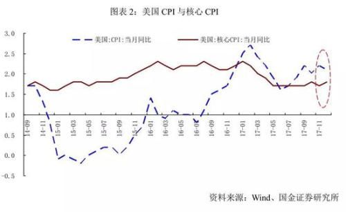 券商：紧扣基本面穿越恐慌期 把握一季报窗口期