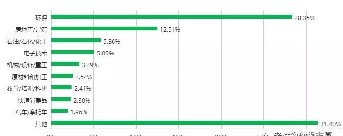 工程管理是做什么的