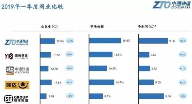 邮政二级行业