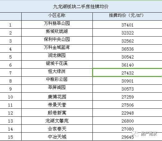 一二手房价倒挂逾万元，九龙湖“空窗期”后将迎大爆发