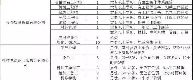 300家用人单位，15000个岗位等着你！