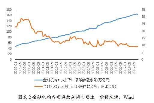 影子银行(二):银行理财产品的发展与前景分析