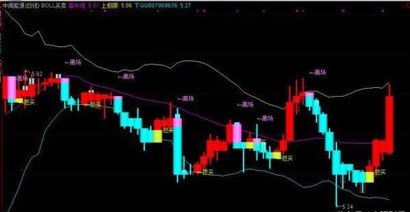 不为人知的“BOLL”指标技巧，准确率惊人散户叹为观止！