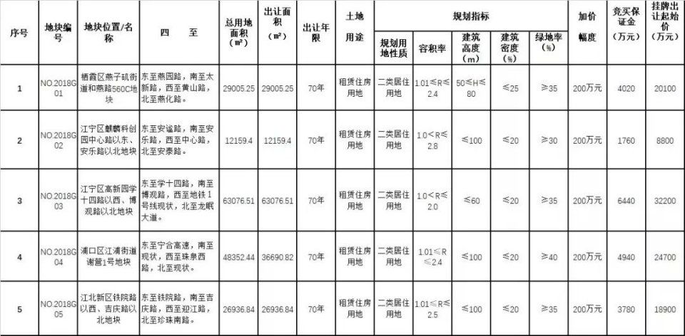 心痛!买不起房，一二线城市房租还在悄然上涨…