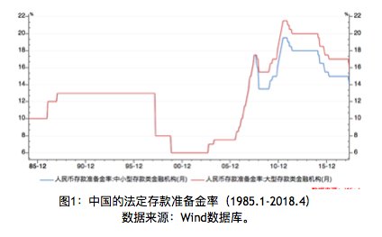 冯煦明:中国央行货币创造的“扭曲操作”与准备金率政策