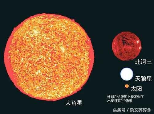 面对浩瀚星海，地球与人类究竟有多渺小？