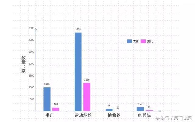 厦门 PK 成都，同是“慢生活”的代表，为何渐行渐远？