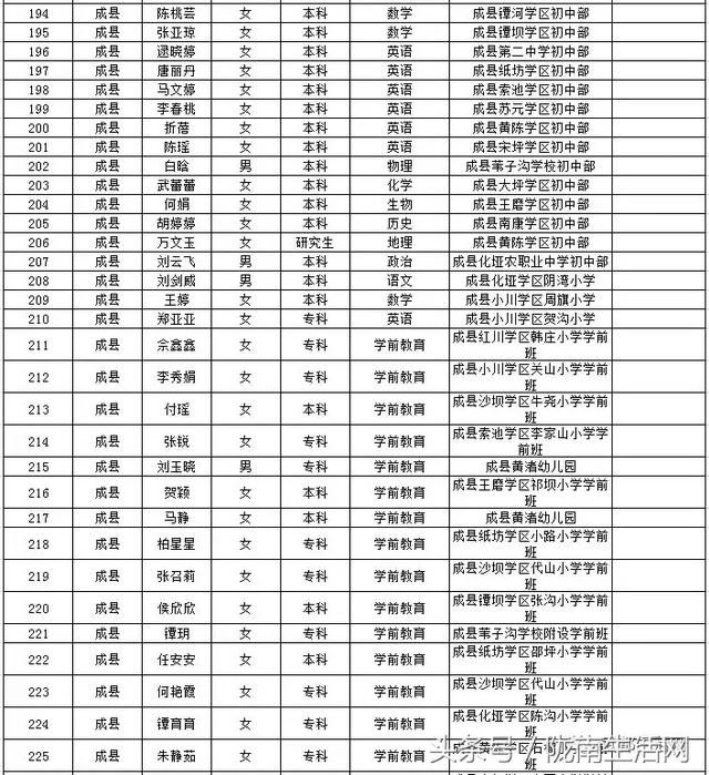 2018年陇南市市区人口_陇南市市区图片(2)