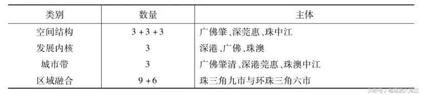 粤港澳大湾区正式进入建设年！打造国际一流湾区和世界级城市群！