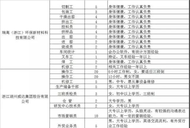 300家用人单位，15000个岗位等着你！