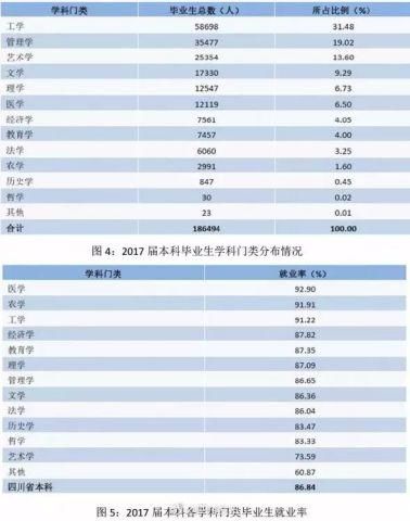 东北大学毕业生李文星_2017届大学毕业生收入(3)