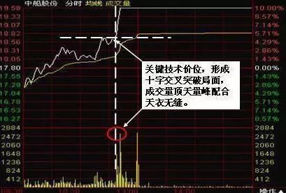 中国股市已经进入完全“崩溃状态”，一个触目惊心的伤疤被揭开？