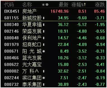 2018楼市大变天!房地产税、房地产杠杆率下调、燕郊房价腰斩……